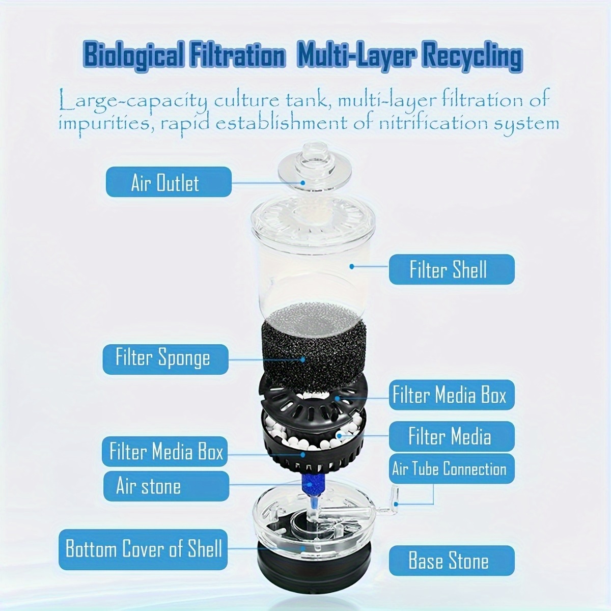 Aquarium Filter Fish Poop Stoo - đánh giá và giá Aquarium Fish Waste Collector