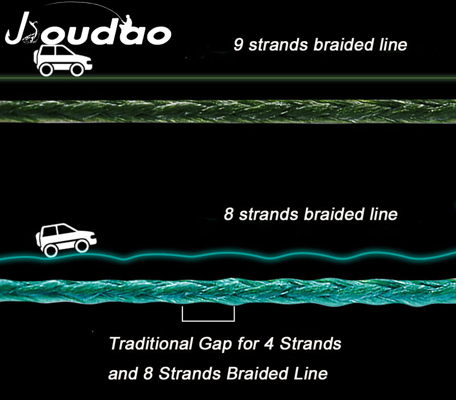 X9 1000M Braided Fish Line 9 S - đánh giá và giá Aquarium Fish Escape